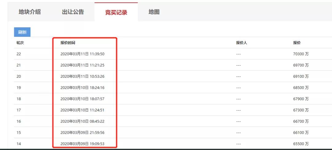 14884元/㎡！52轮竞价！地价赶超房价！今年不买房！明年买地王