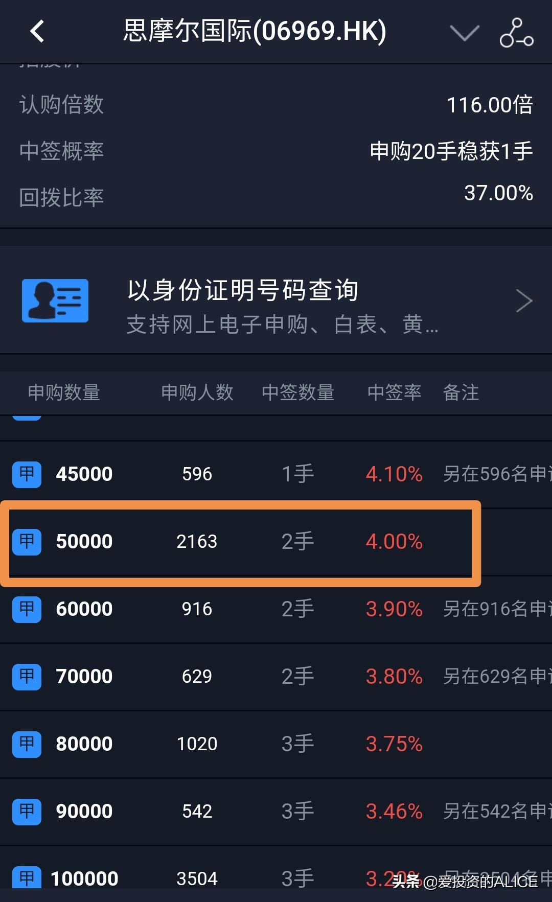 港股打新甲组乙组什么意思,港股股票知识