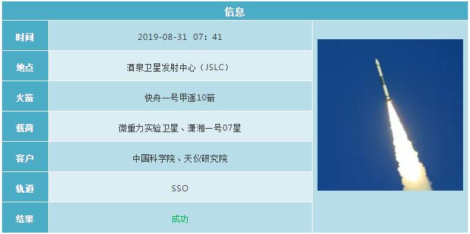 2019各国航天发射计划 (2019年12月全球航天发射合集)