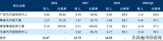 粤海水务控股有限公司,粤海集团和粤海水务
