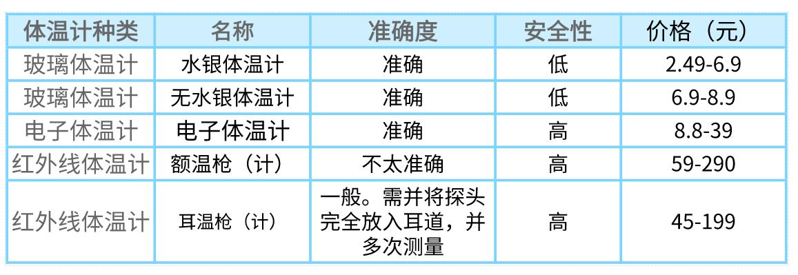 水银温度计耳温枪额温枪哪个准,耳温枪额温枪水银哪个准确