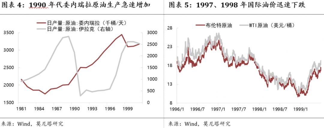 关于原油价格的最新消息,原油价格分析