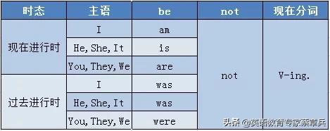 高考英语24个语法项目,高考英语大纲规定的24个语法梳理