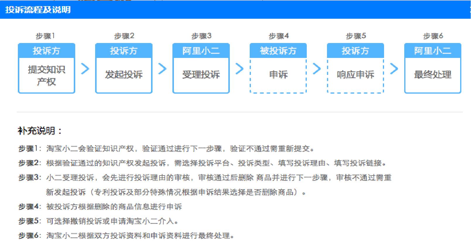 淘宝怎么撤销投诉流程,淘宝平台投诉商家处理流程