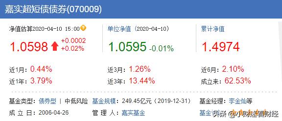 余额宝理财收益率下跌,余额宝理财收益率下跌怎么办
