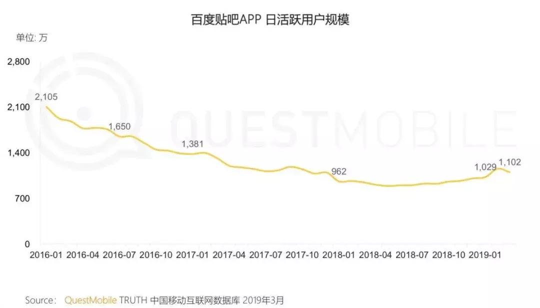 百度贴吧一夜间“清空”！2017年以前所有帖子消失！