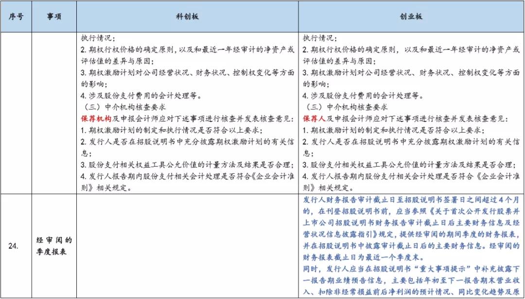 基金科创板和创业板,创业板科创板新三板
