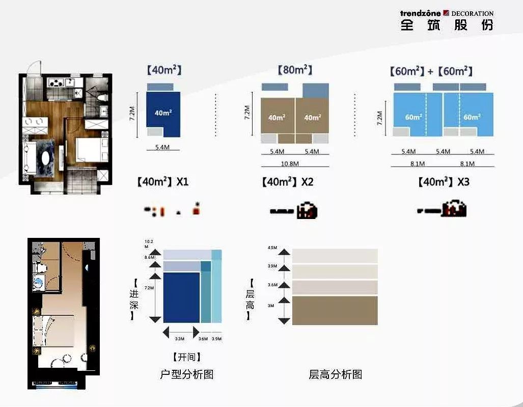 全租赁重要拼图全筑股份装配式方案助力打造智慧租赁社区