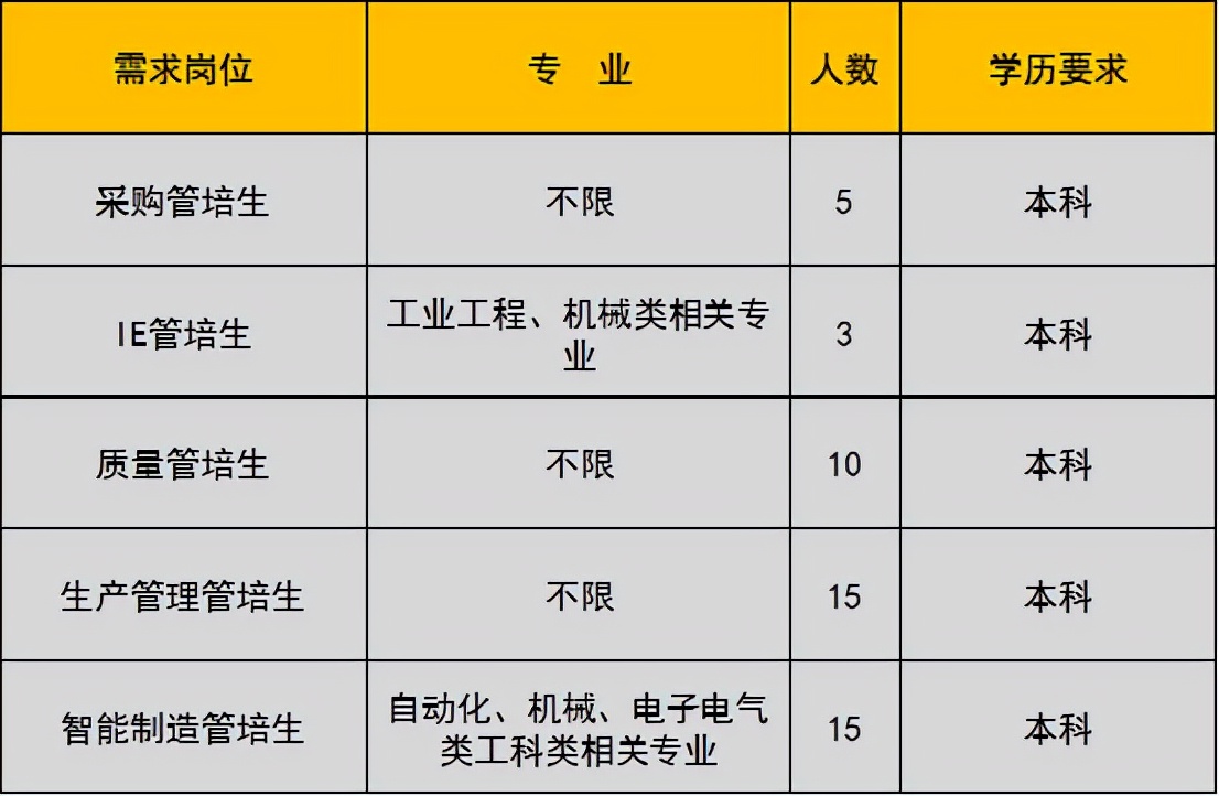 未就业高校应届生,未就业高校毕业生登记有哪些工作