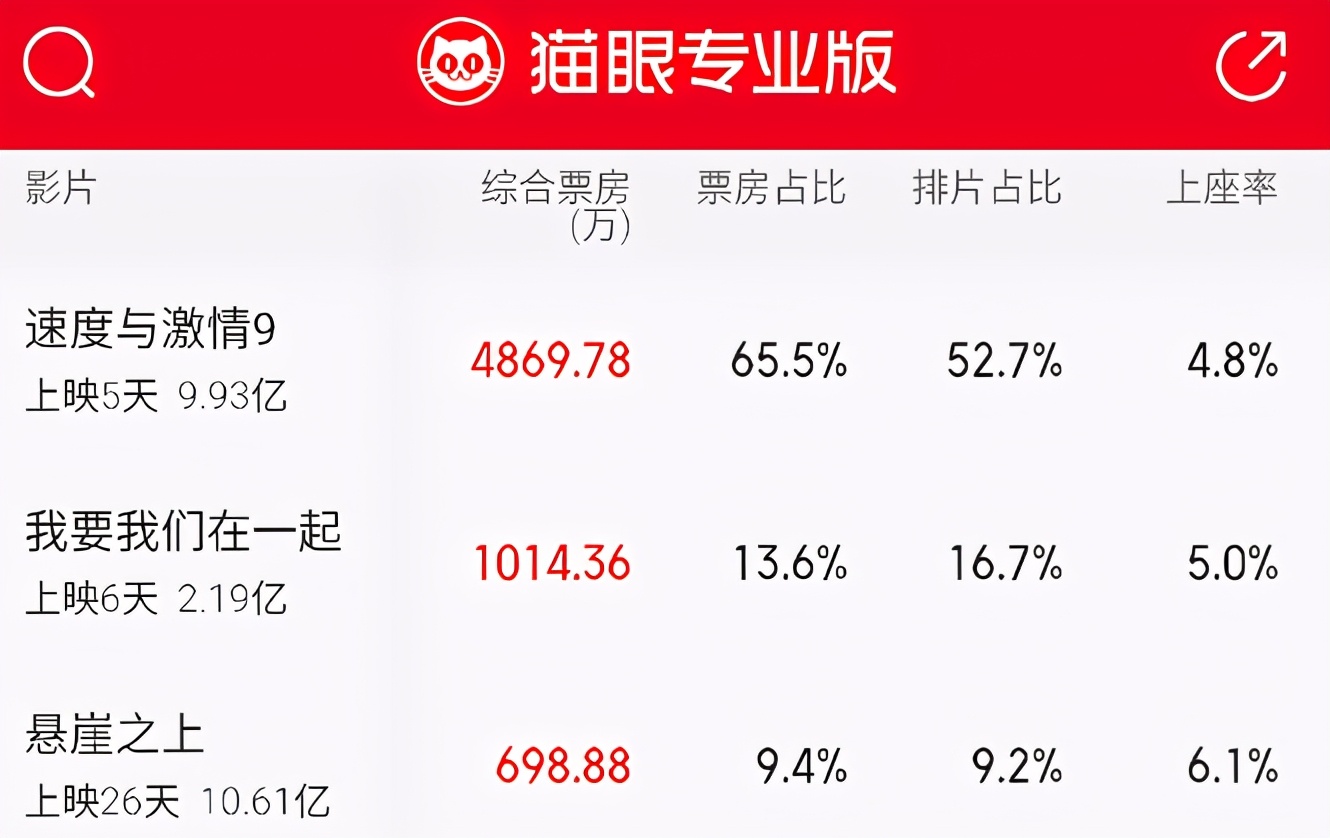 速激9辱华,速九事件影响票房