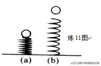 高中物理可视化模型,高中物理力学模型最全