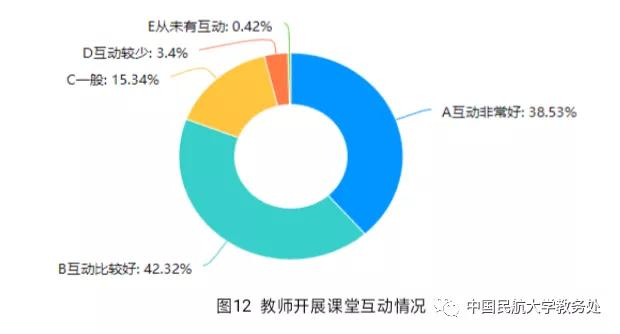 云课堂感受和体会,云课堂学生的真实感受