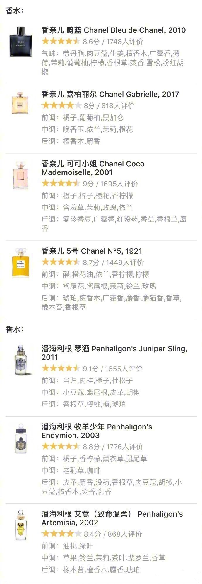 本来以为银色山泉已经够好闻了，直到遇见了孤女怨，感觉这就是我