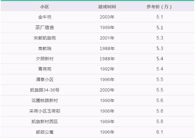 杭州丁信小学和丁蕙小学,杭州私立小学好还是公立小学好