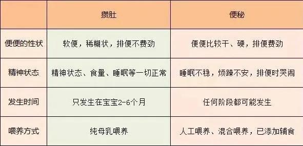 宝宝四五天没有大便是怎么回事,十个月宝宝四五天一次大便正常吗