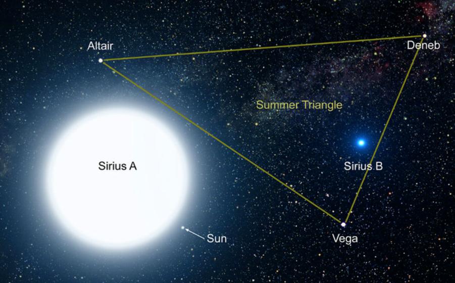 让我们来认识一下吧！太阳周边10光年内的11个兄弟