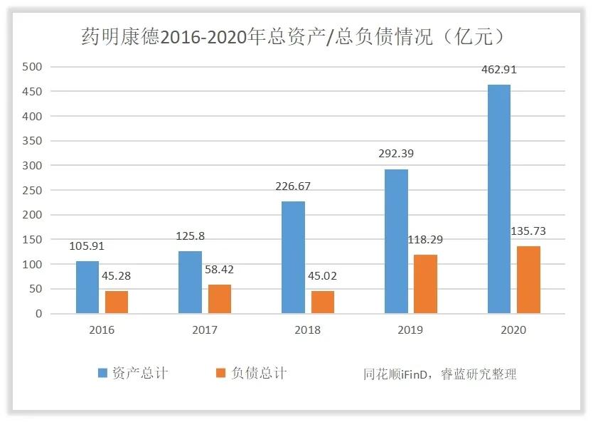 药明康德盈利明细,药明康德利润会受到多大影响