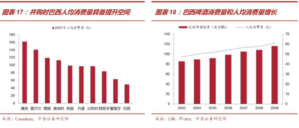 啤酒行业深度报告：从优秀到卓越，剖析从最大到最好之谜