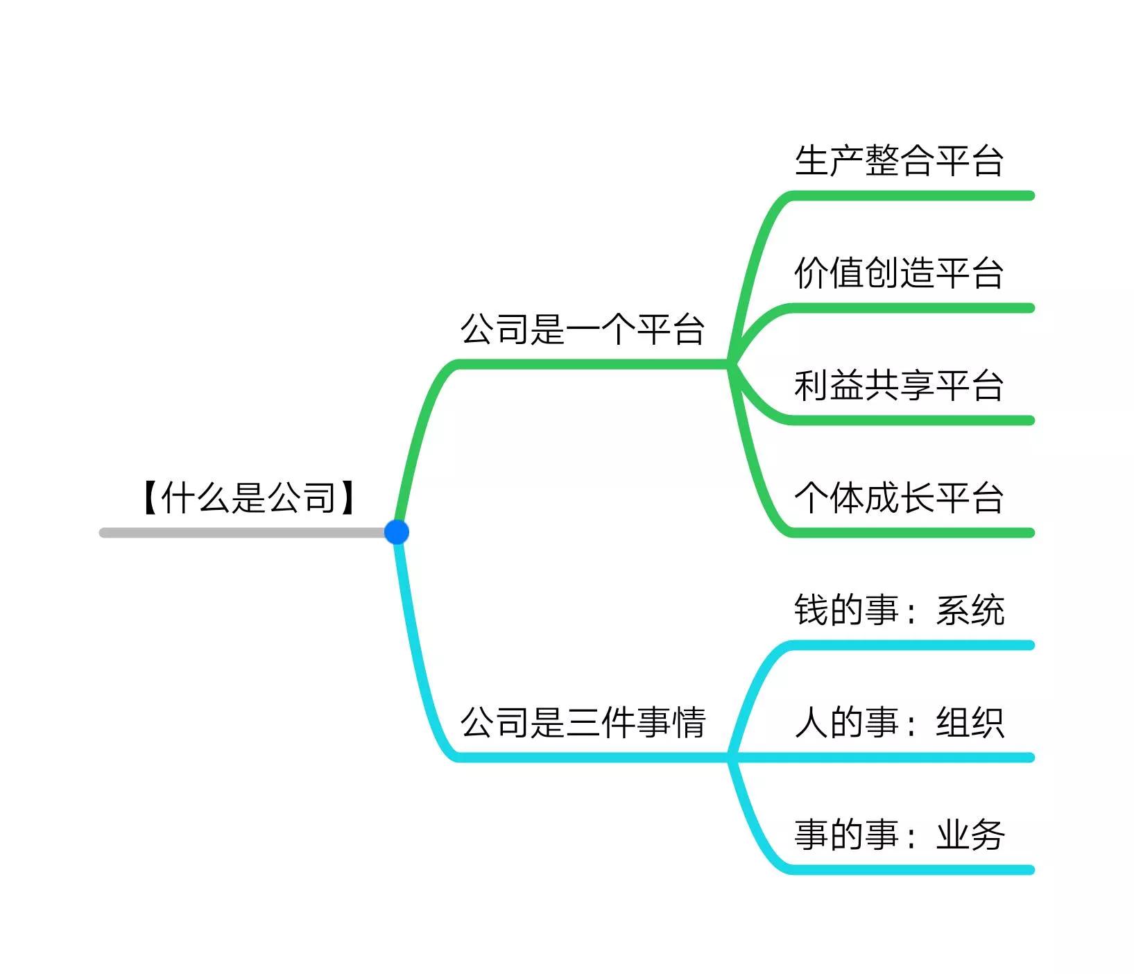 餐饮界创业八个经典实战心得,创业的36条军规免费阅读
