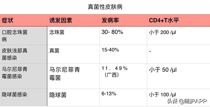 hiv的小红疹长什么样,hiv的小红点是病毒疹吗