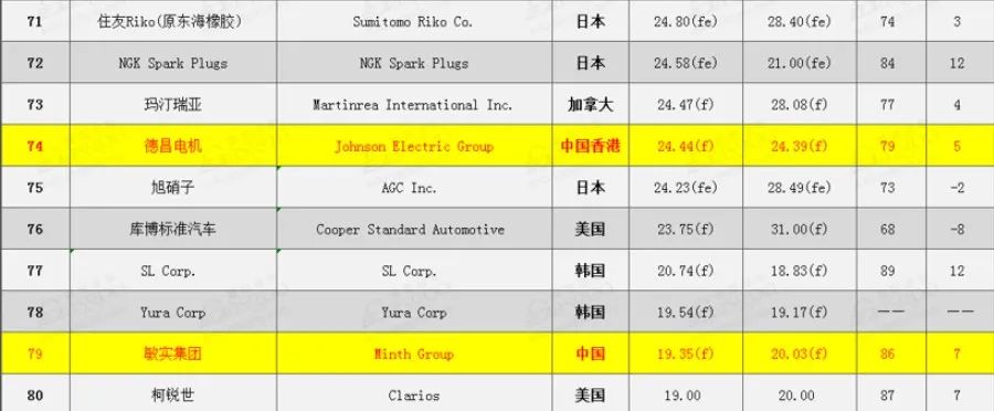 香港十大财团是哪十个家族,香港10大财团总资产