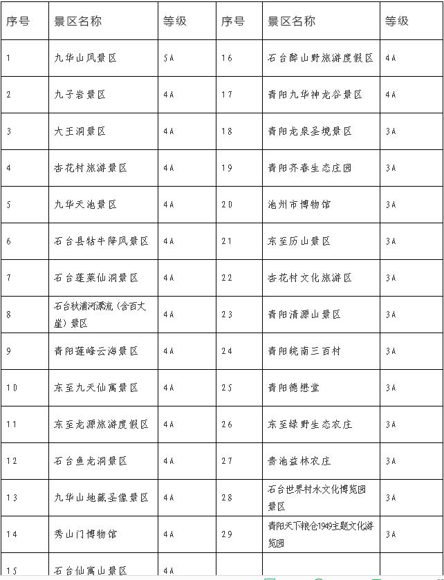 安庆免费旅游,安庆景区免费