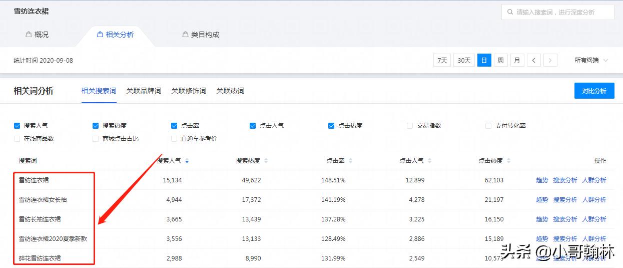 淘宝直通车地域怎么优化,淘宝直通车如何优化