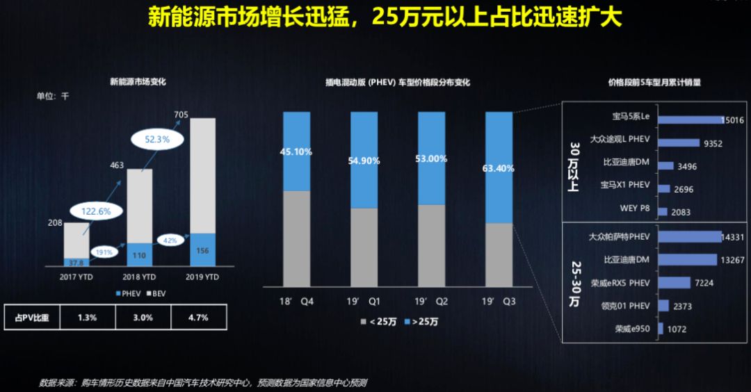 jeep大指挥官phev上蓝牌,全球首试全新jeep指挥官phev