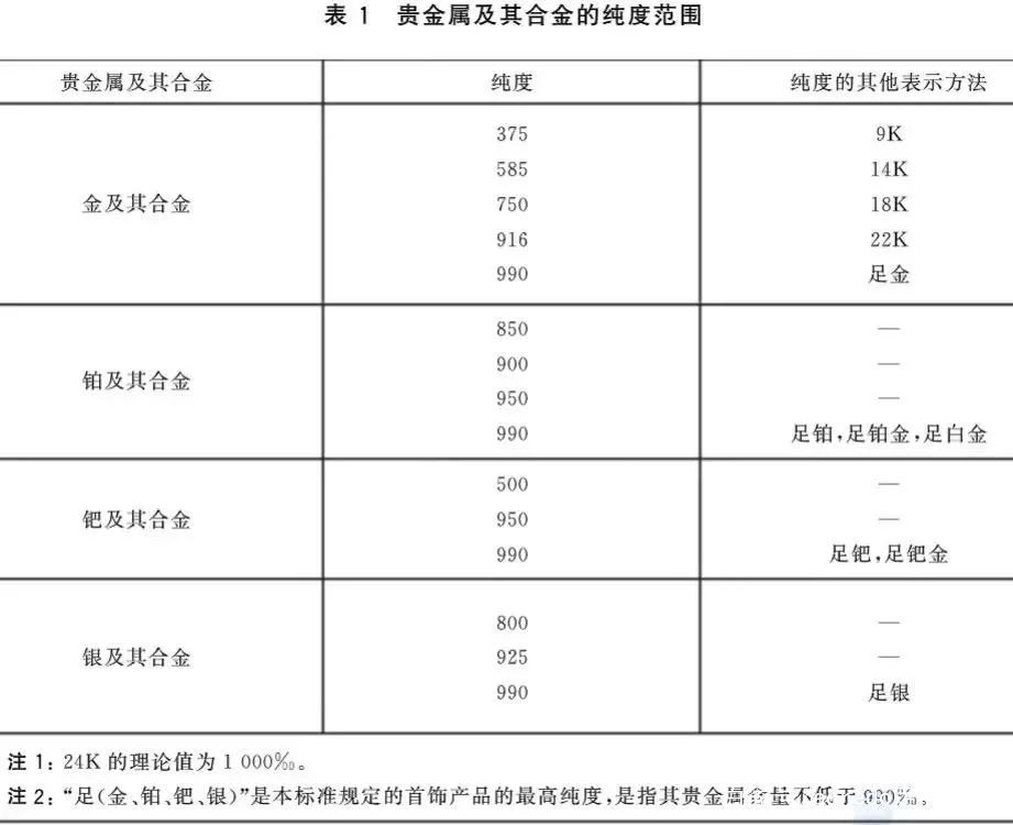 黄金贵彩金也会变贵吗,为什么彩金戴着戴着变色了