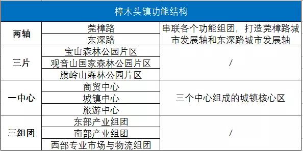 东莞樟木头房价最新消息,东莞樟木头中心区买房