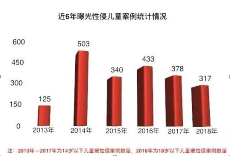 鲍毓明回应性侵女孩,鲍毓明发声性侵案反转