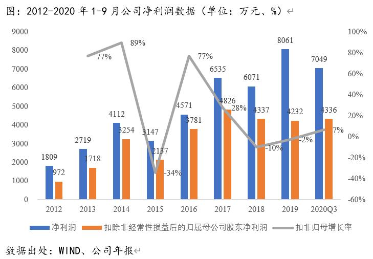 医药企业分析连载2：丰原药业（000153）投资价值几何？