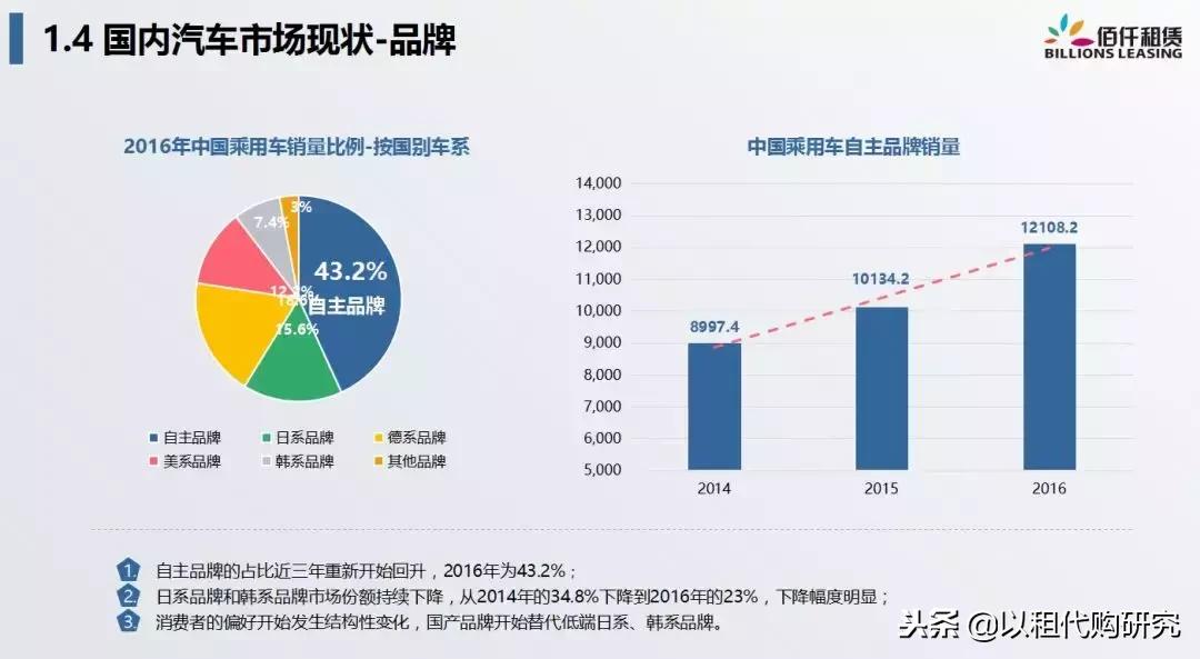 佰仟融资租赁创始人许深宁：融资租赁，重新定义汽车金融