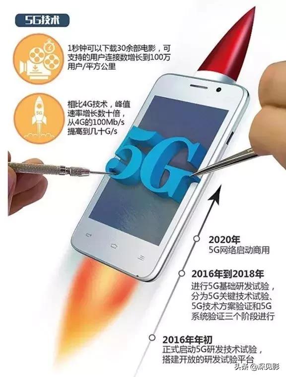 美国制裁华为对华为手机有影响吗,美国制裁华为对华为的影响