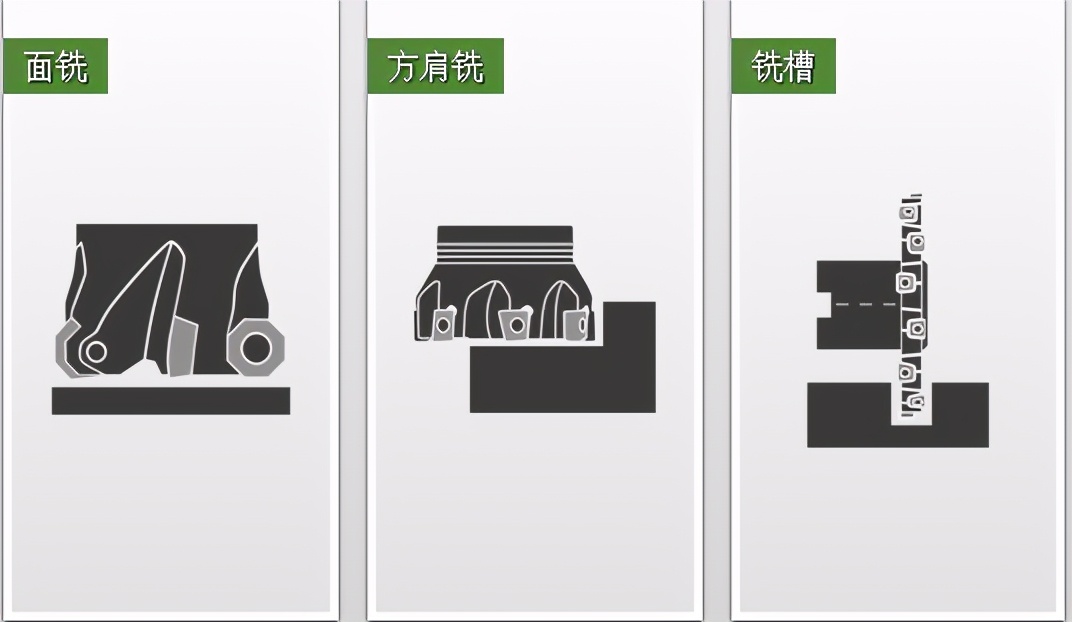 cnc必备实用加工计算器,cnc法兰克系统计算器