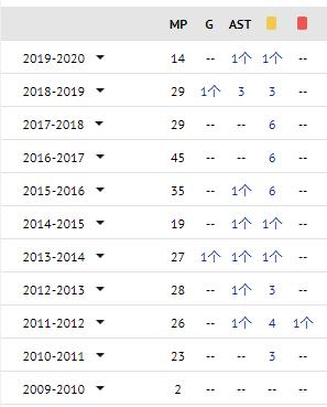 「深度」遭江苏球迷屡屡唾弃的“云妹妹”，凭什么占据多年主力？