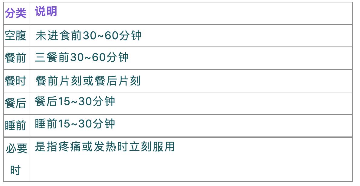 饭前服,饭前空腹吃的药