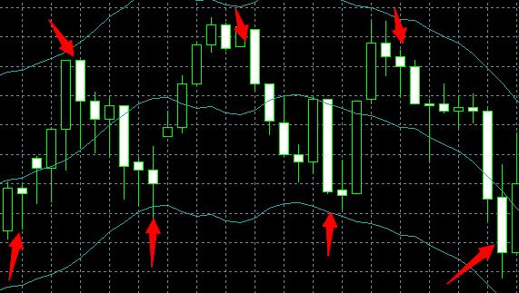 布林带短线盈利模式,布林线稳定盈利方法