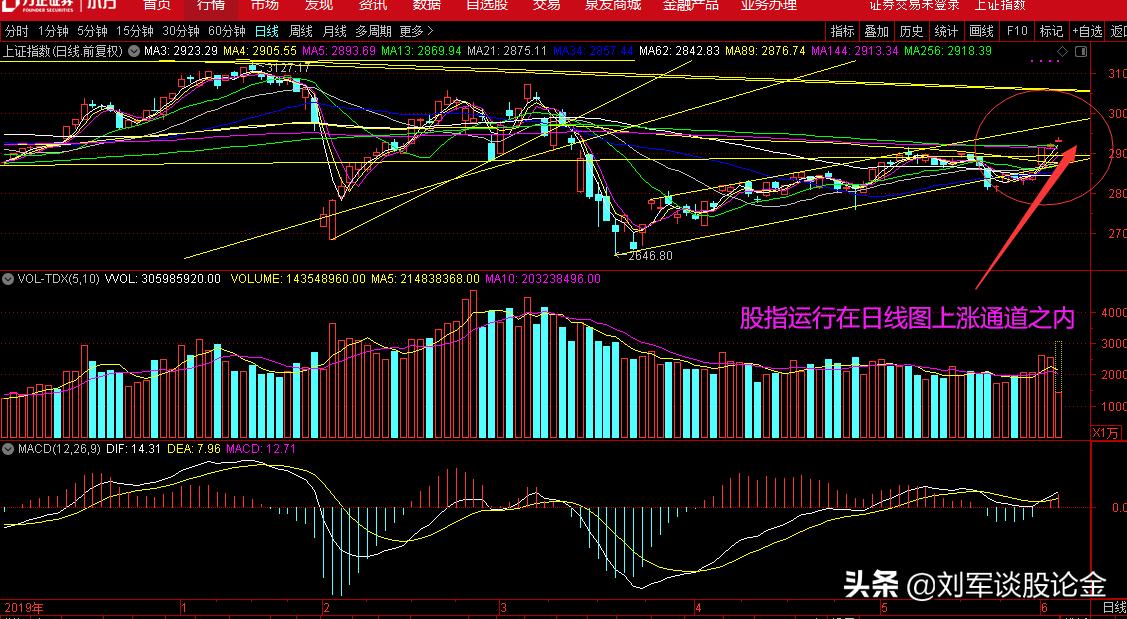 起步拉涨后缩量,上拉后输出电压不够