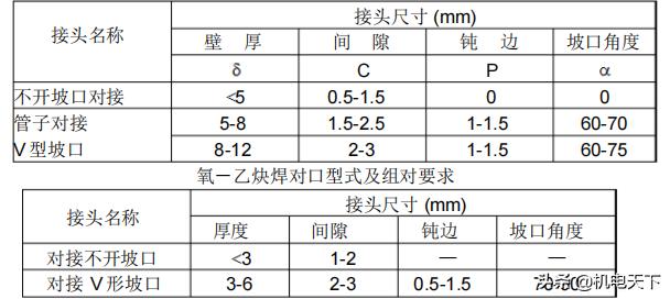 建筑给排水及采暖施工图集,建筑给排水采暖施工质量验收规范