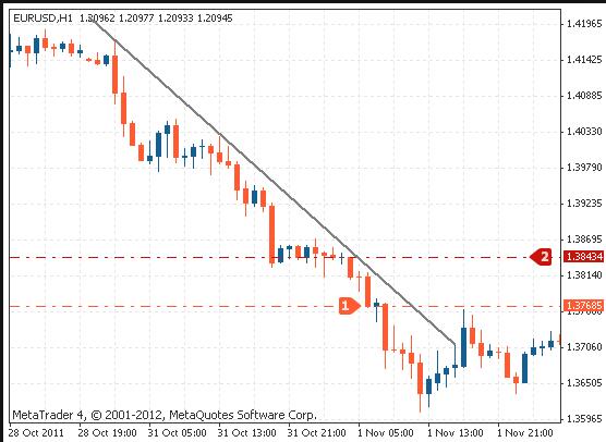 外汇交易趋势线正确画法,外汇交易技巧怎么画线