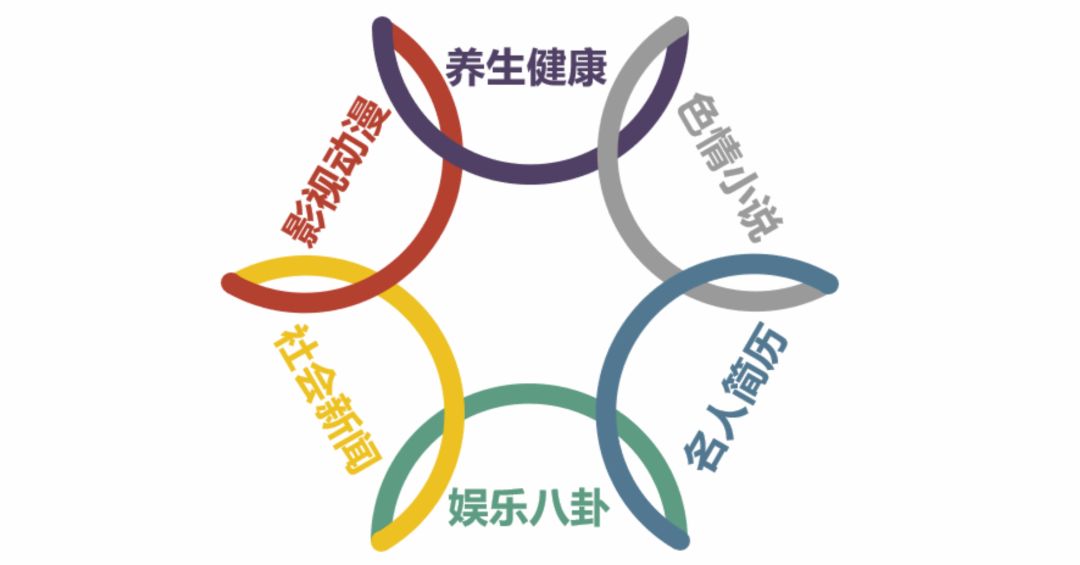 微信看推荐怎么操作,微信看一看个性化推荐