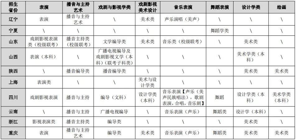 重庆大学2021年博士招生简章,重庆大学2018艺术类招生简章