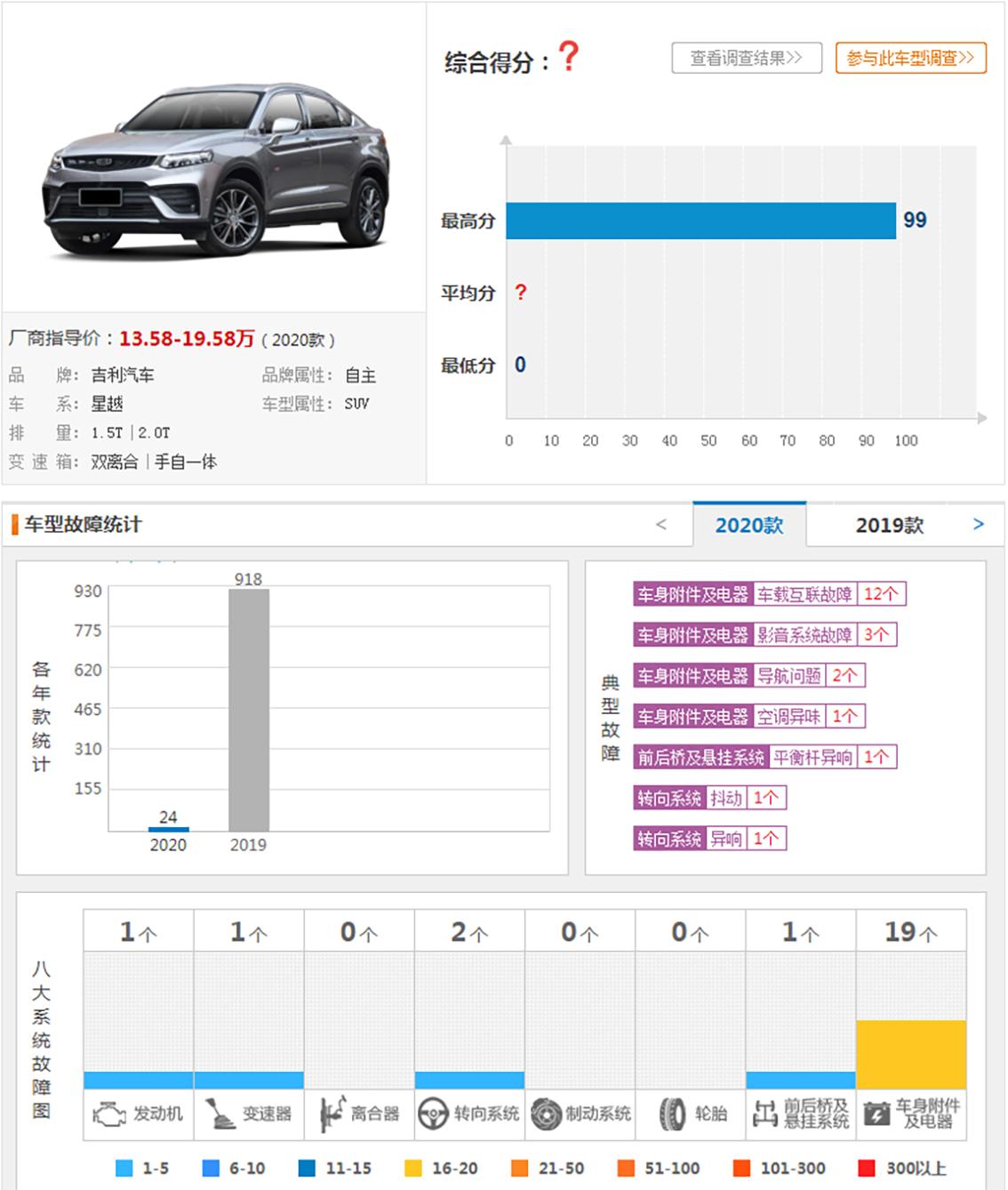 买车要注意的风险有哪些,买车要注意的4个雷区