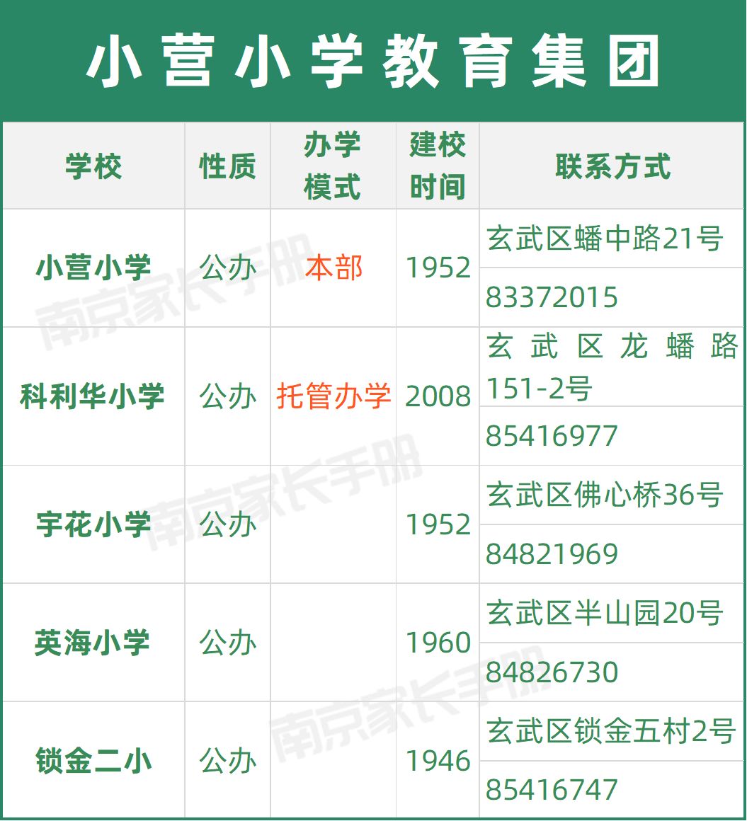 南京教育集团有哪些学校,又一学校