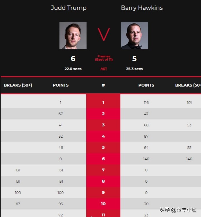 特鲁姆普大师赛暴力杆法,特鲁姆普与霍金斯决赛直播