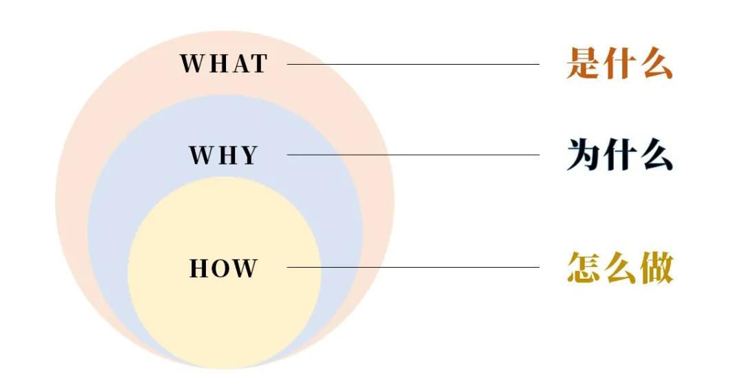保险增员如何谈架构,增员做保险的逻辑