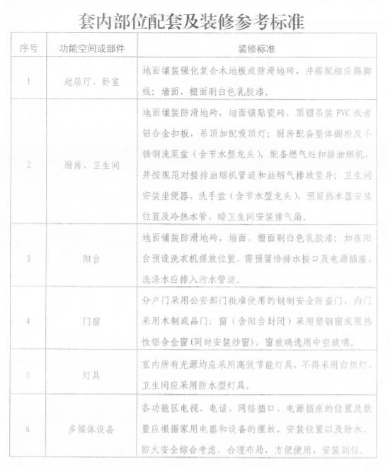 新土拍“社租房”无死角监管，严查“以租代售”，房企入局莫抱侥幸