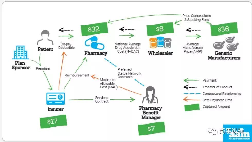 4+7政策带来的影响,4+7降价最新消息