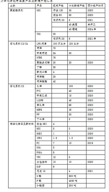 公司分析与行业分析思路全解,公司基本面分析的基本知识